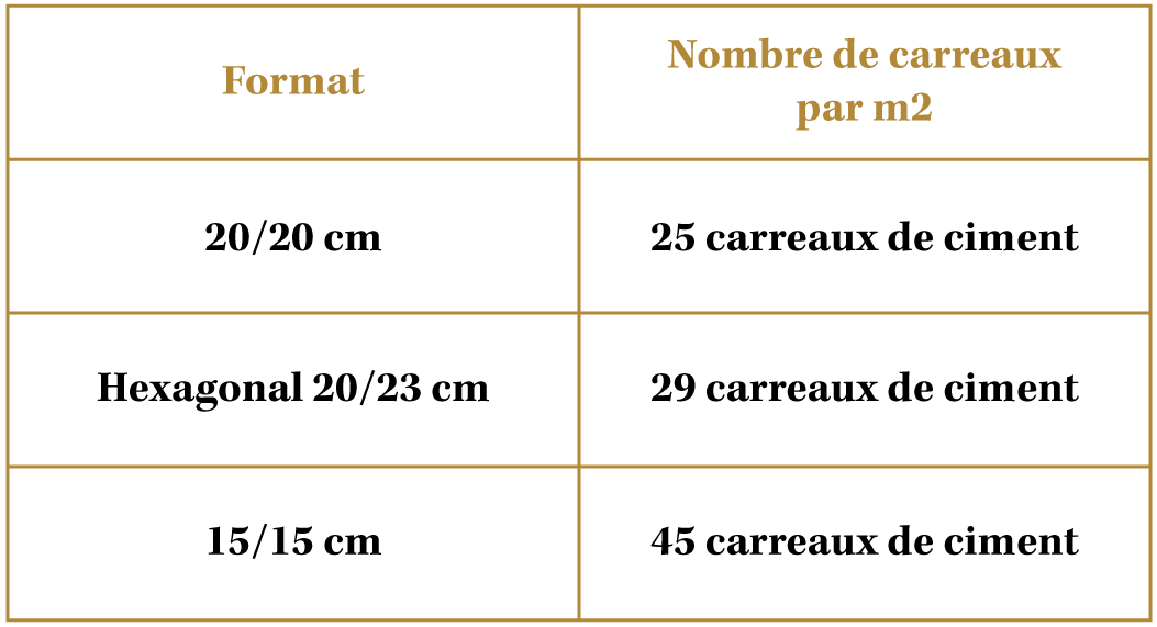 Carreaux de ciment Artisanat traditionnel pour votre maison — free download