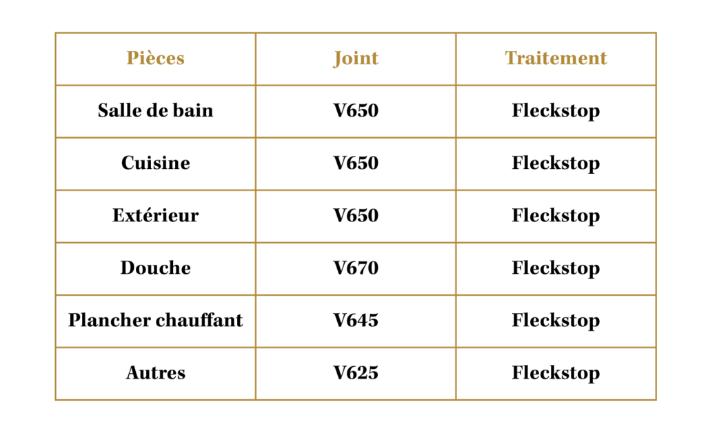 tableau joint traitement bejmat