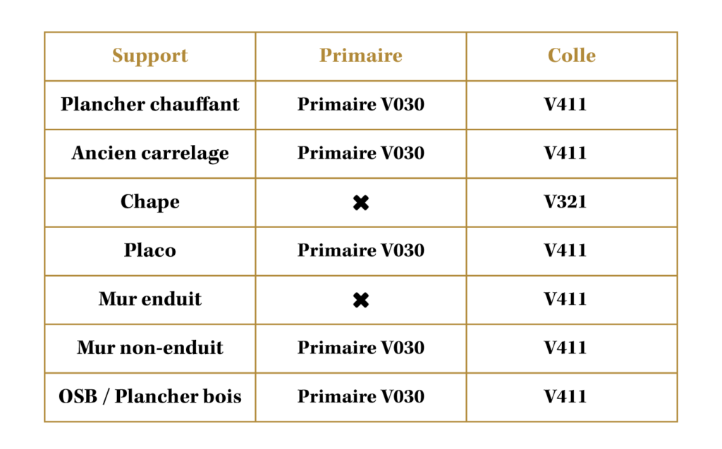 tableau produits de pose bejmat intérieur